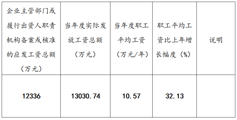 6732顶级游戏娱乐(中国)官方网站