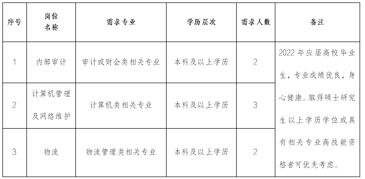 6732顶级游戏娱乐(中国)官方网站