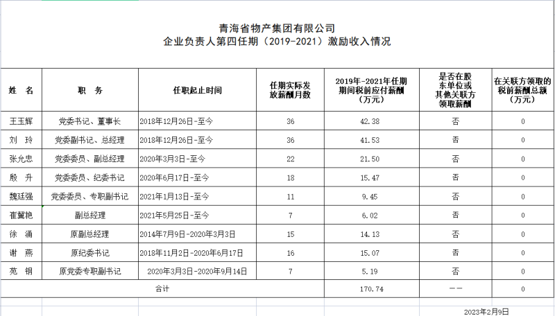 6732顶级游戏娱乐 企业负责人第四任期（2019-2021）激励收入情况