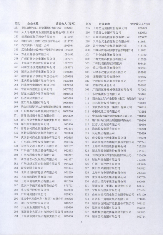 6732顶级游戏娱乐(中国)官方网站