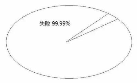 告诉你孩子：几年的放纵，，，，，换来的是一生卑微